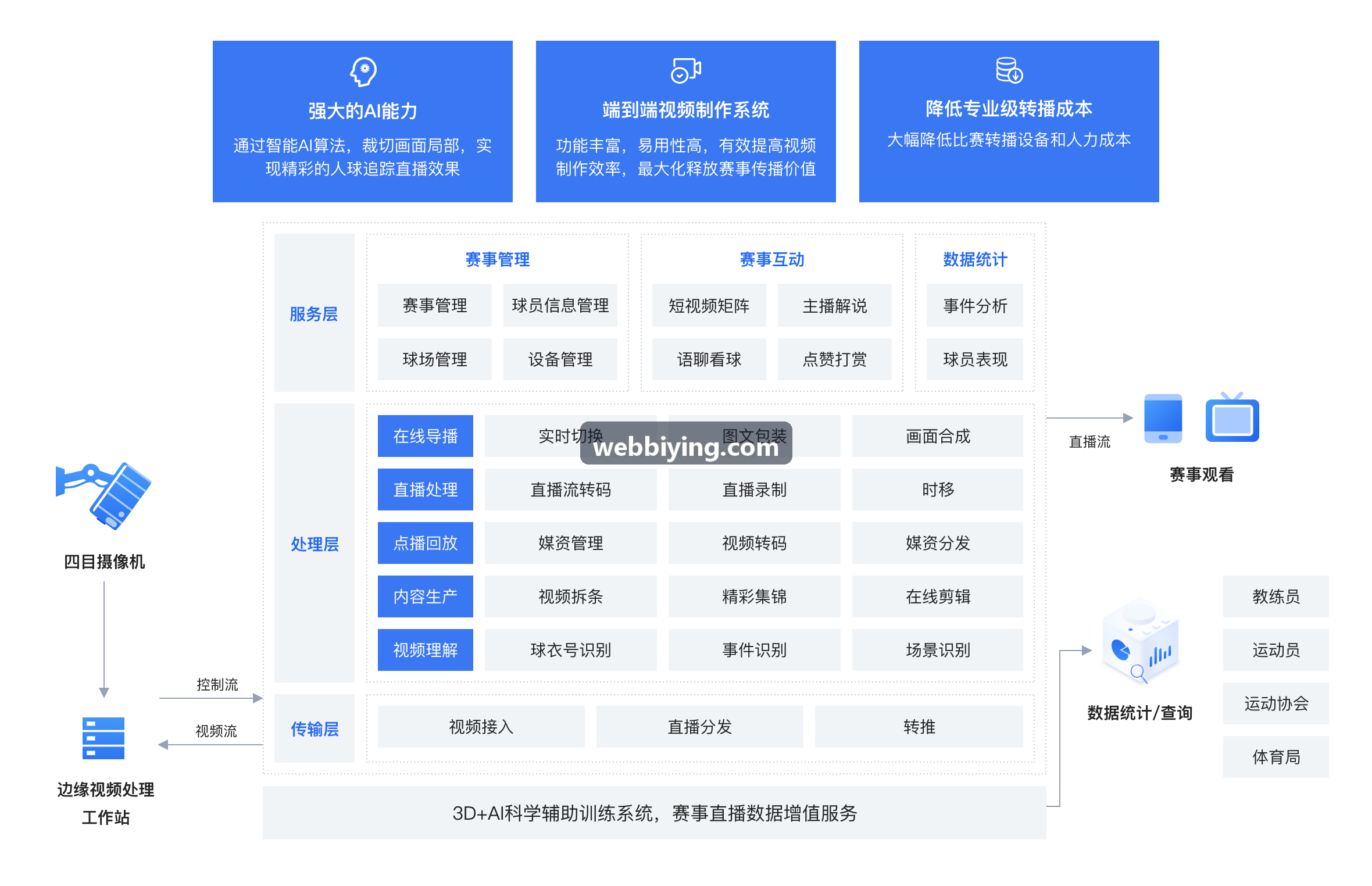 必赢亚洲：亚太数据隐私与合规实践